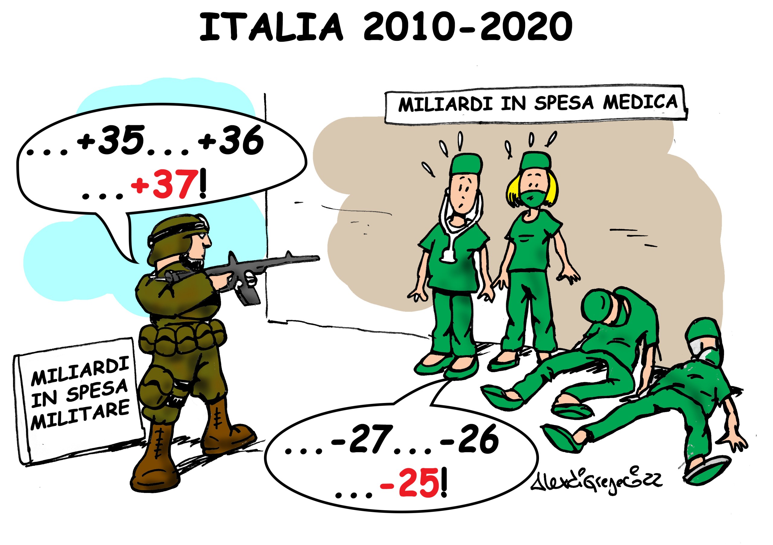 Italia 2010-2020: spesa medica e spesa militare